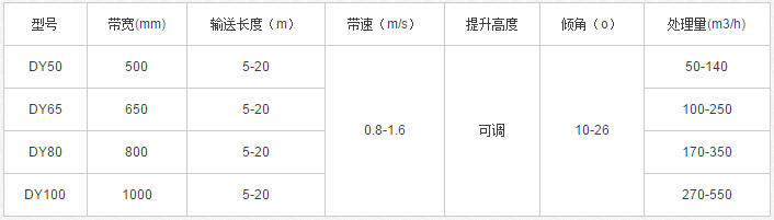 移動式皮帶輸送機