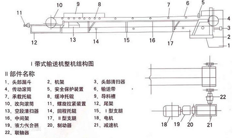 帶式輸送機(jī)