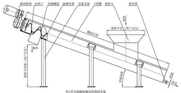 無軸螺旋輸送機(jī)