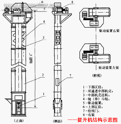 新鄉(xiāng)鋼絲膠帶斗式提升機(jī)