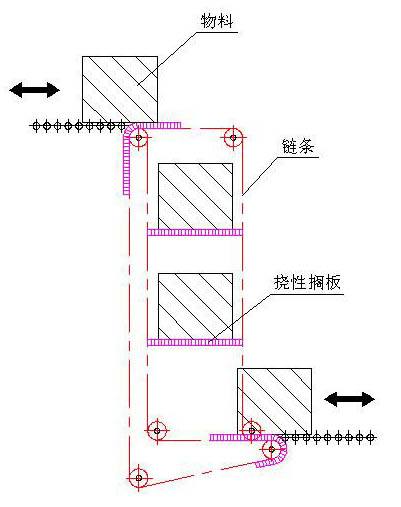 奧創(chuàng)Z型斗式提升機