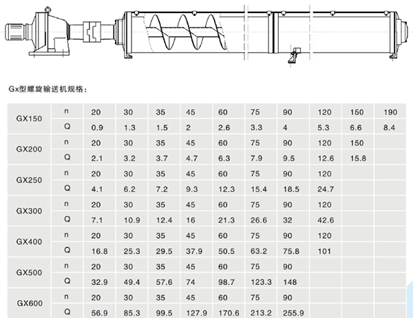 GX管式螺旋輸送機