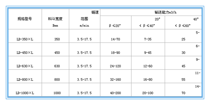 LD鏈斗輸送機(jī)