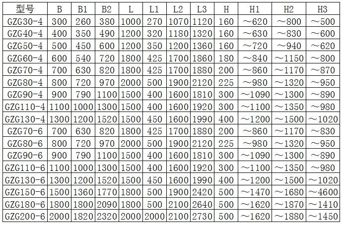 ZG型系列電機(jī)振動(dòng)給料機(jī)