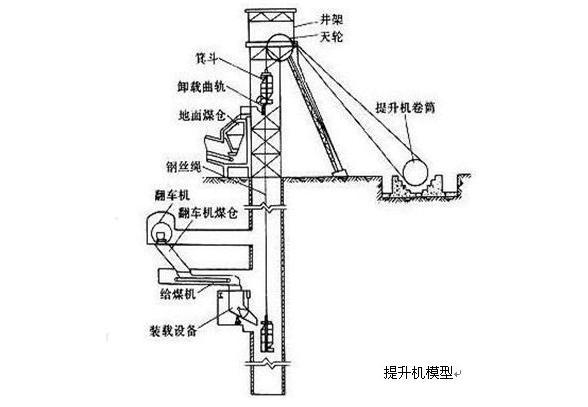 礦井提升機(jī)