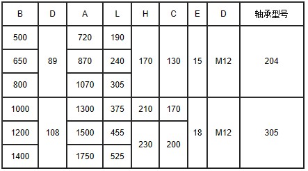 皮帶機參數(shù)表