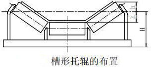 皮帶機(jī)托輥