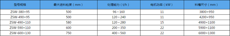 ZSW系列振動給料機