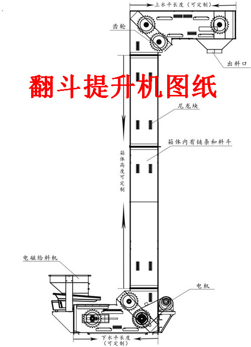 翻斗式提升機(jī)細(xì)節(jié)詳情