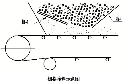 皮帶式輸送機各種形式分析