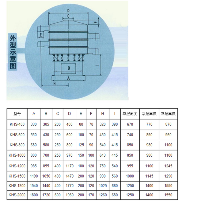 三次元振動篩旋振篩