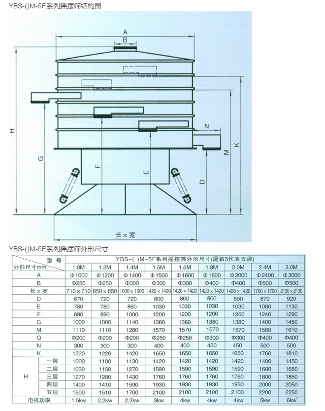 YSBD系列搖擺篩