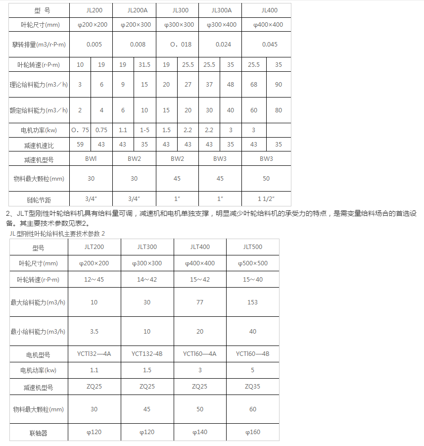 剛性葉輪給料機介紹