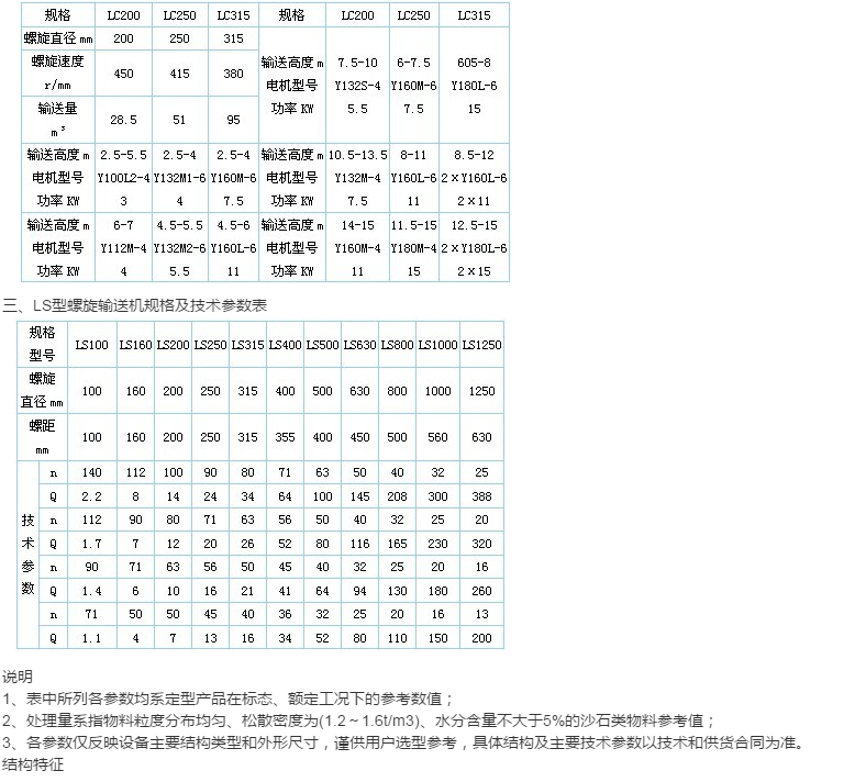 螺旋輸送機(jī)