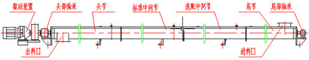 螺旋輸送機結(jié)構(gòu)示意圖展示