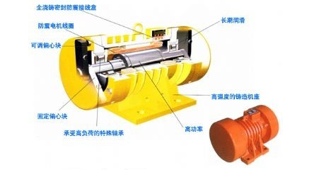 臥式振動(dòng)電機(jī)結(jié)構(gòu)組成