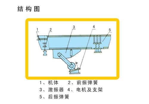 GZD振動給料機結(jié)構(gòu)圖