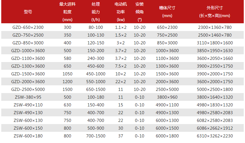 振動給料機參數(shù)表