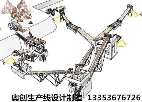 制砂生產(chǎn)線3D圖展示