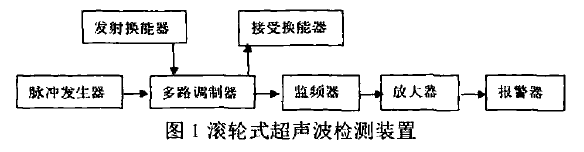 輸煤皮帶機皮帶撕裂檢測裝置的設(shè)計