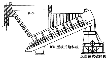 BW板式給料機x工藝流程布置圖8.gif