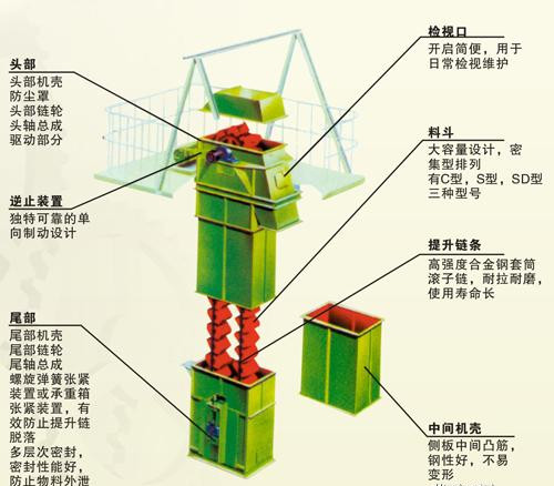 斗提機結(jié)構(gòu)展示