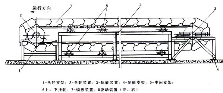 鱗板輸送機結(jié)構(gòu)