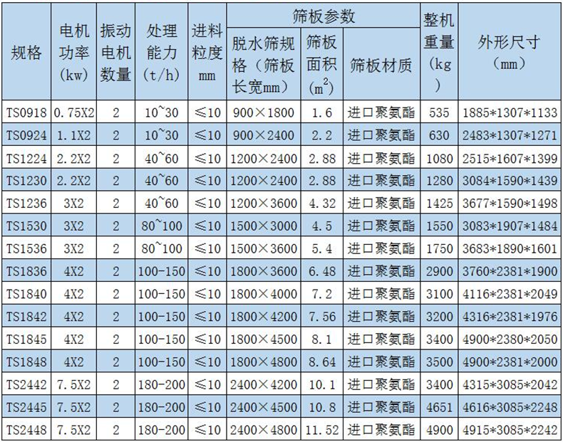 脫水篩參數(shù)表