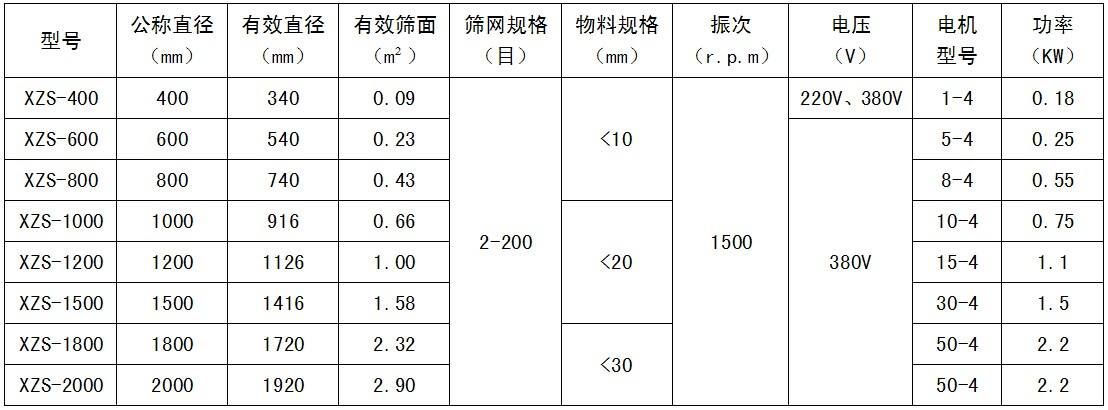 旋振篩參數(shù)表