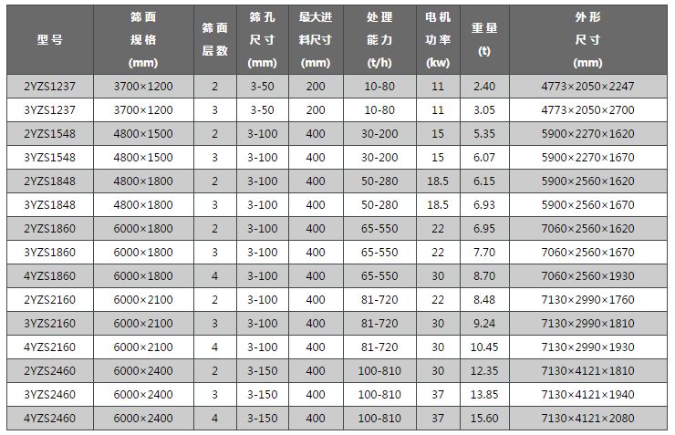 采石場(chǎng)篩分砂石料圓振篩