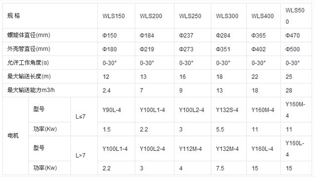 WLS無軸螺旋輸送機(jī)參數(shù)