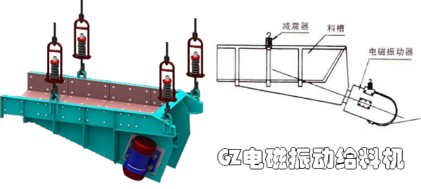 GZ系列電磁振動給料機(jī)