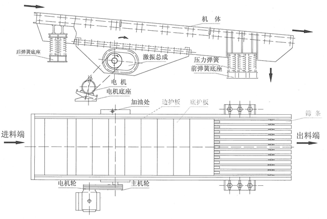 ZSW系列振動(dòng)給料機(jī)生產(chǎn)廠家