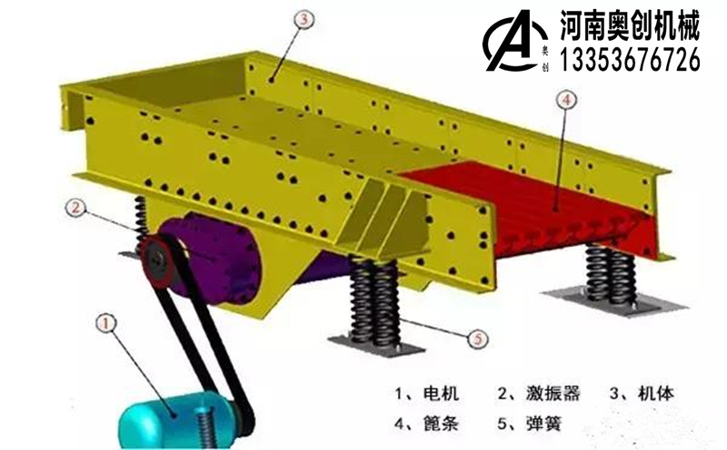 振動(dòng)給料機(jī)2