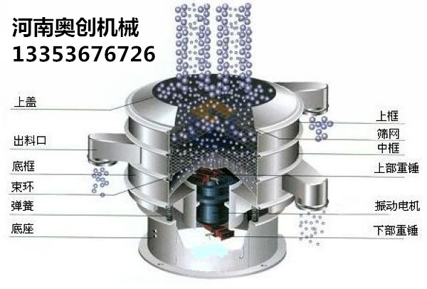 添加劑粉末直排振動篩廠家直銷2