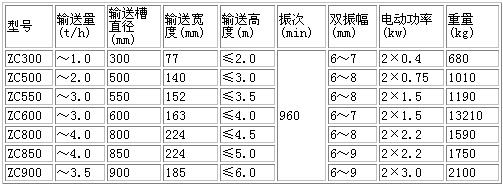 垂直提升機