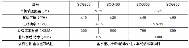 固體原料長距離輸送機生產(chǎn)廠家3