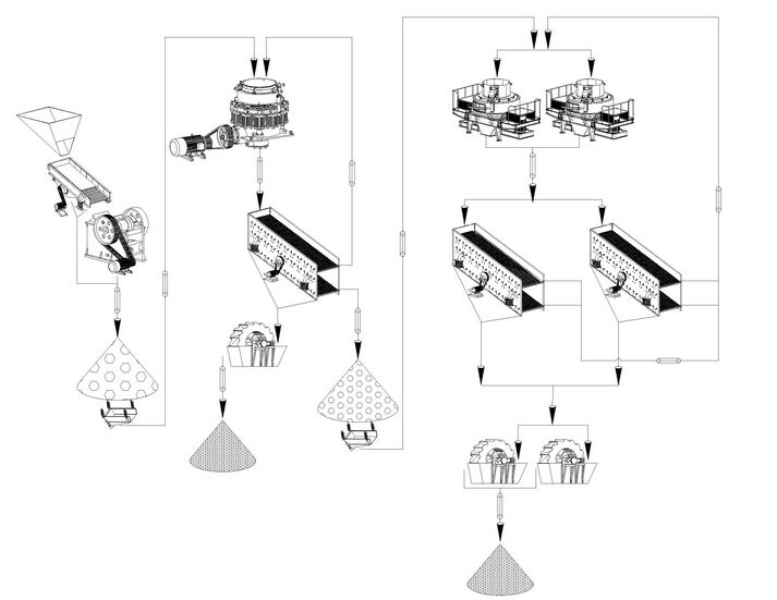 機(jī)制砂生產(chǎn)線流程工藝圖