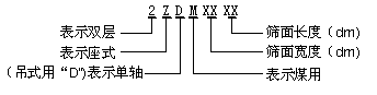 單軸振動篩型號