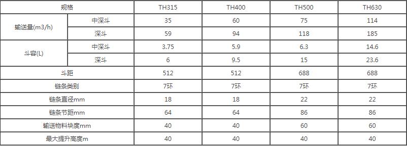 斗式提升機(jī)參數(shù)表