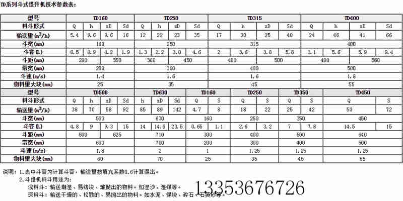 上料斗式提升機(jī)結(jié)構(gòu)及工作原理