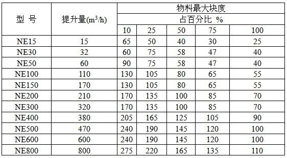 ne提升機(jī)參數(shù)表