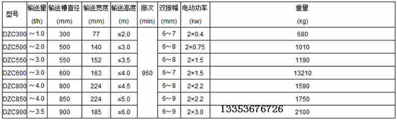 DZC垂直振動(dòng)提升機(jī)代號(hào)解釋|結(jié)構(gòu)圖原理