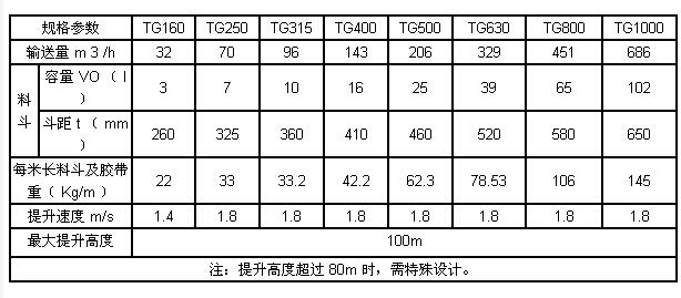 鋼絲繩芯膠帶斗式提升機(jī)