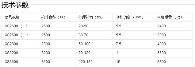 挖斗式洗砂機