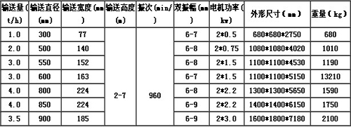 垂直螺旋提升機參數(shù)