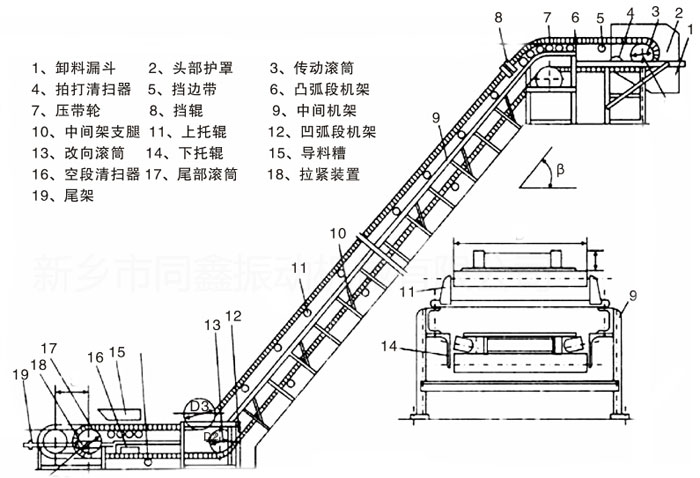 大傾角皮帶輸送機產品外形結構圖