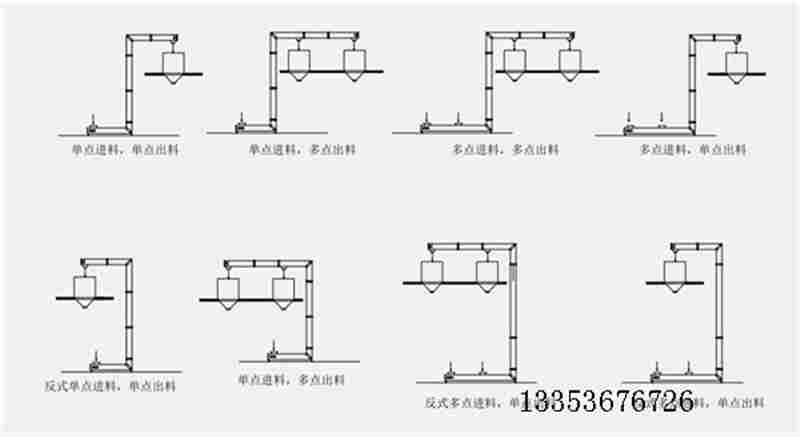 翻斗機-Z型轉(zhuǎn)斗式提升機-多點進料廠家定制