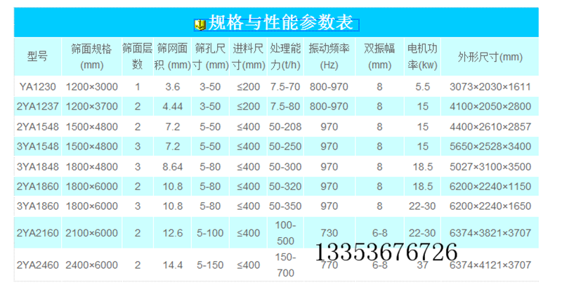 圓振篩參數(shù)表