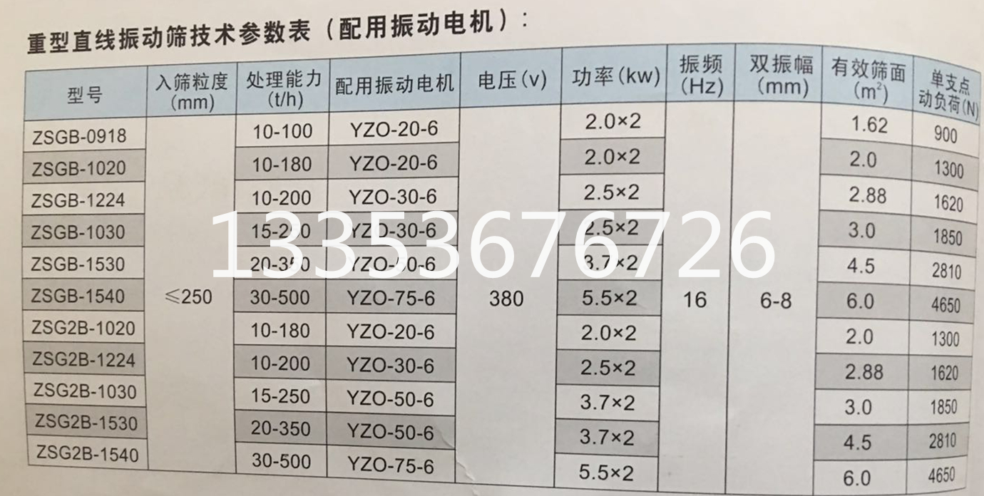 礦用重型直線篩參數(shù)表